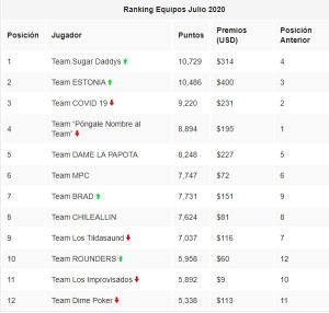 ranking equuipos